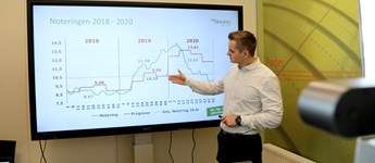 2020 blev et flot år for en stor del af de danske landmænd