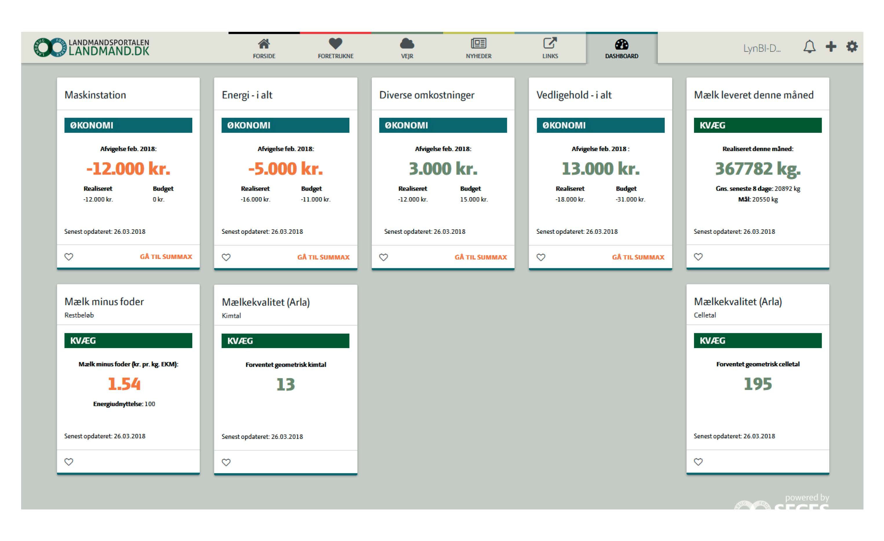 Landmænd flytter instrumentbrættet  ind på kontoret