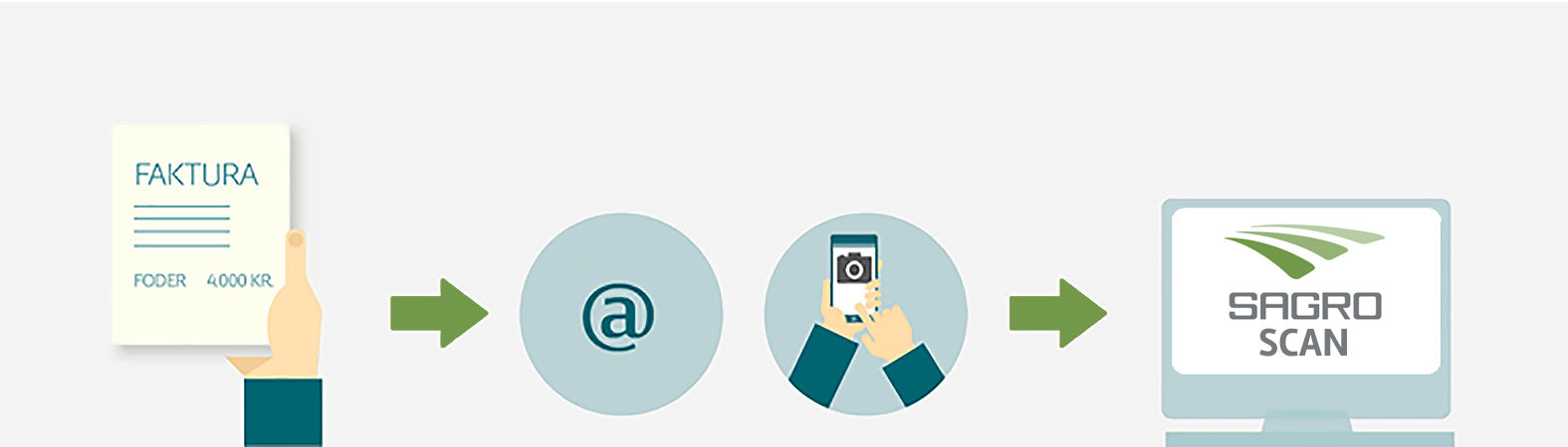 Hjælpen er lige ved hånden