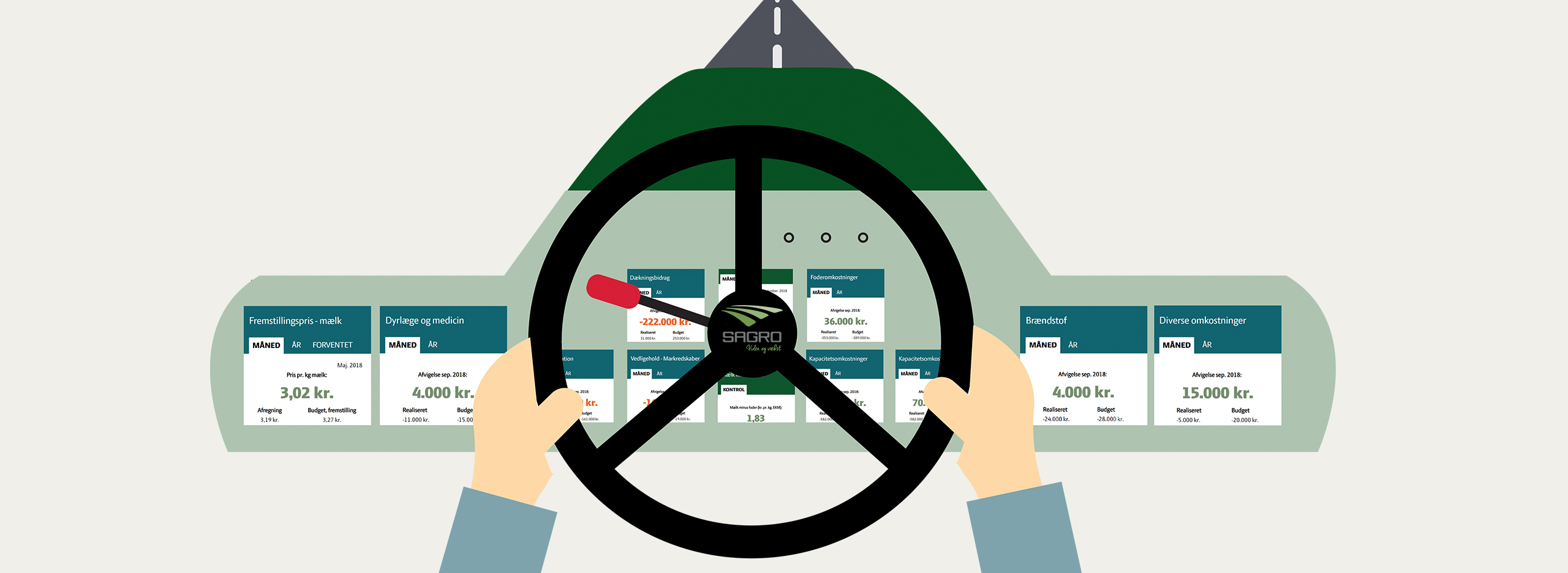 eOverblik – din digitale ledelsesrapport